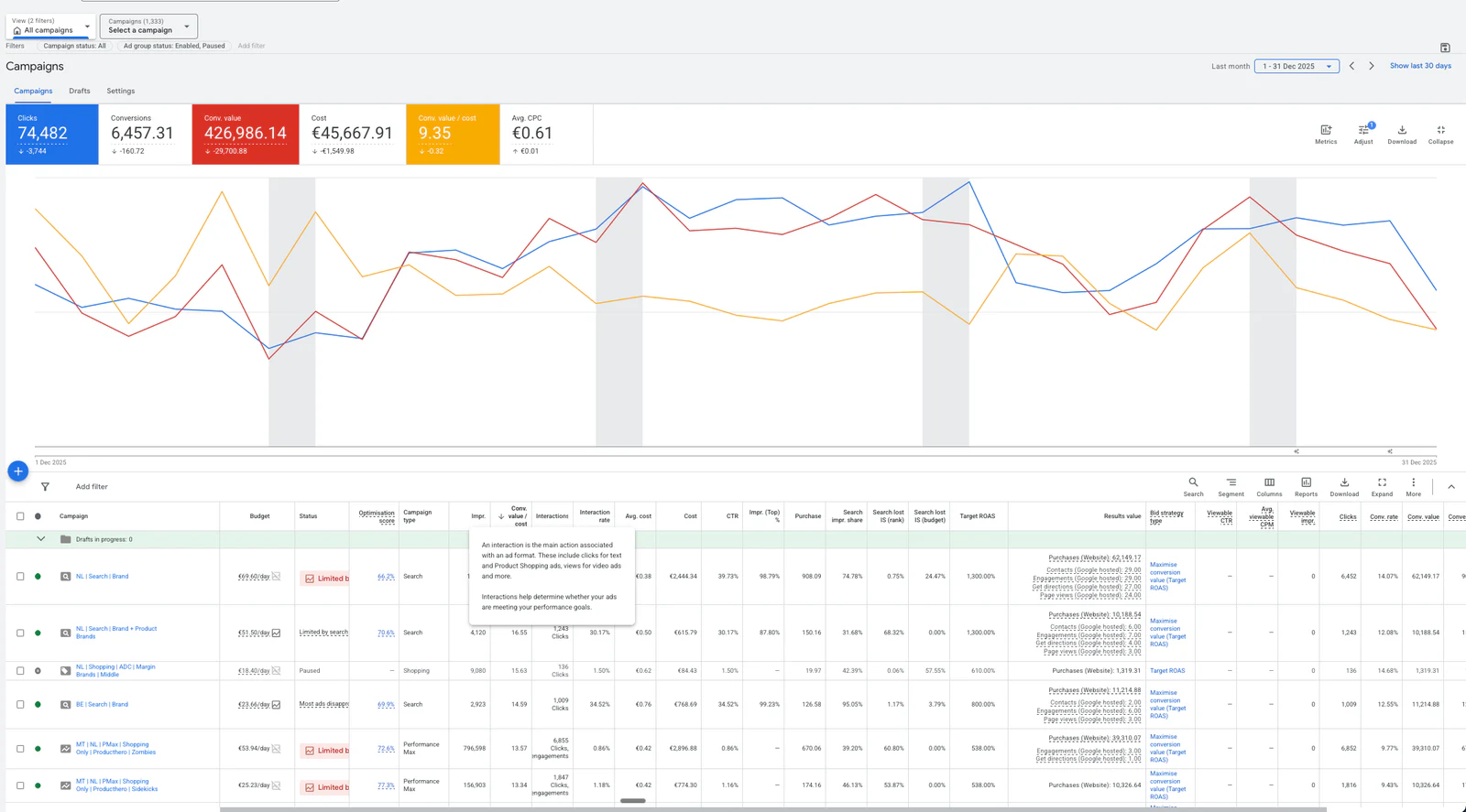 Google Ads. One-month account snapshot.