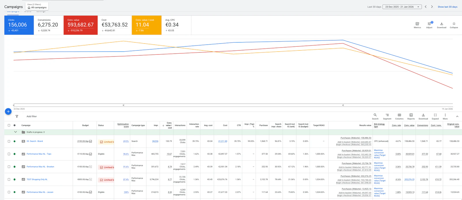 Google Ads. One-month account snapshot.