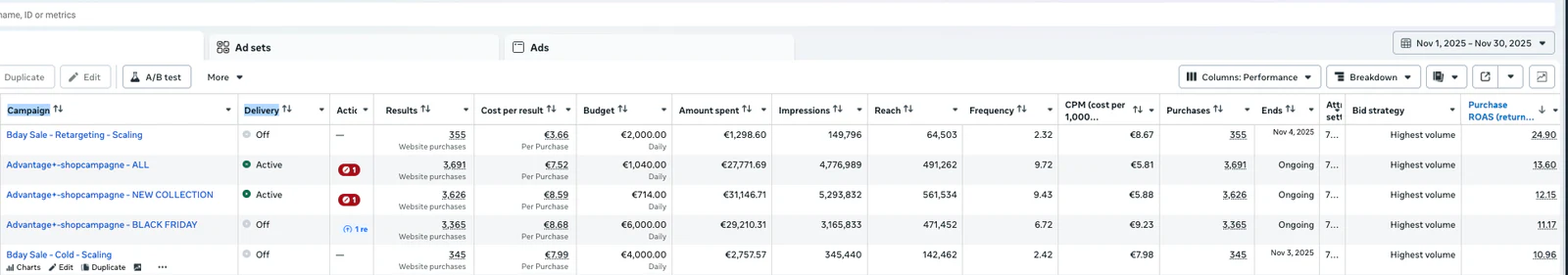 Meta. Selected campaign · One-month account snapshot.